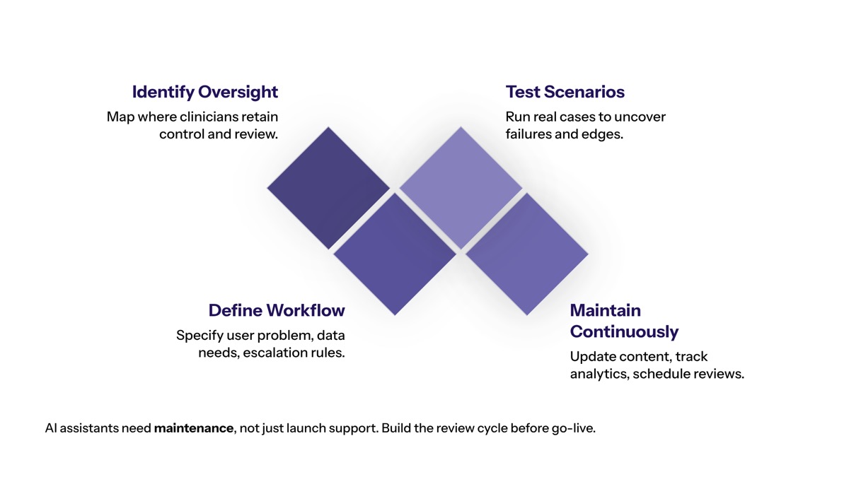 Conversational AI in healthcare visual for Implementation Priorities for Healthcare Leaders