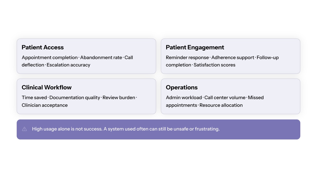 Conversational AI in healthcare visual for Metrics That Matter