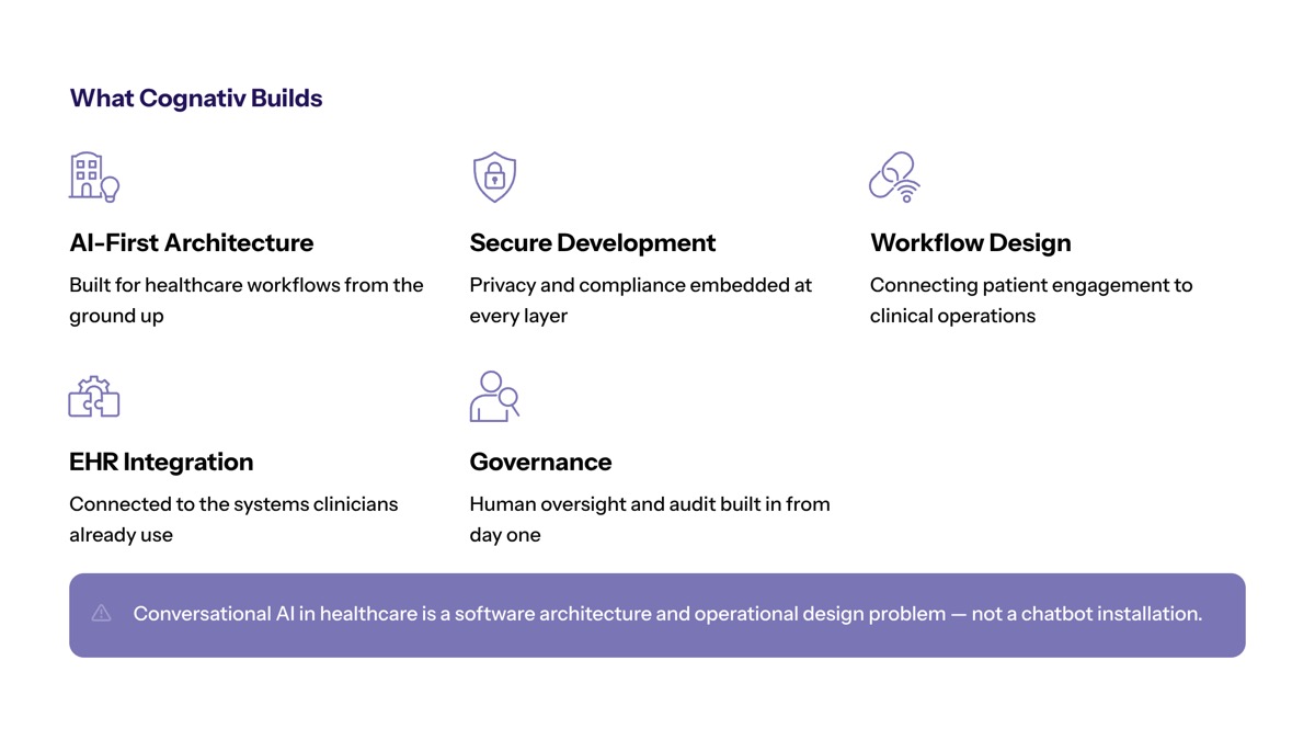 Conversational AI in healthcare visual for Where Cognativ Fits in the Healthcare Industry