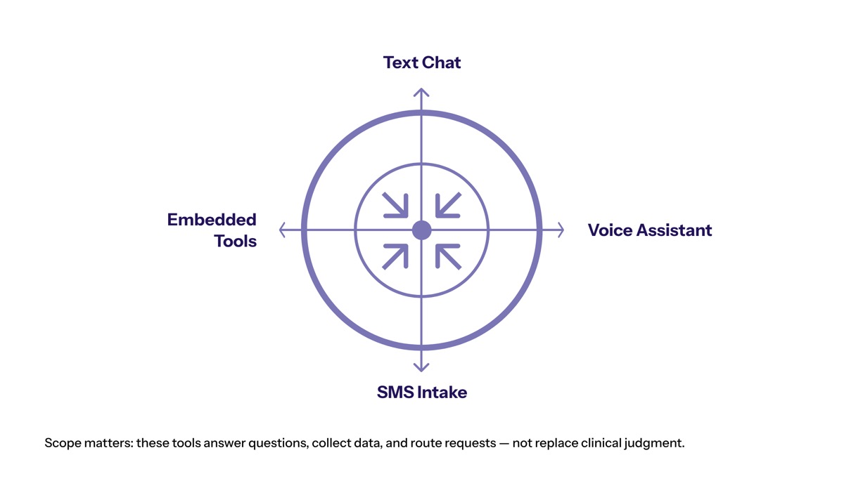 Conversational AI in healthcare visual for What Is Healthcare Conversational AI?
