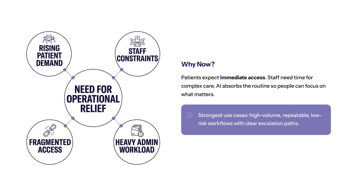 Conversational AI in healthcare visual for Why Healthcare Systems Are Investing Now
