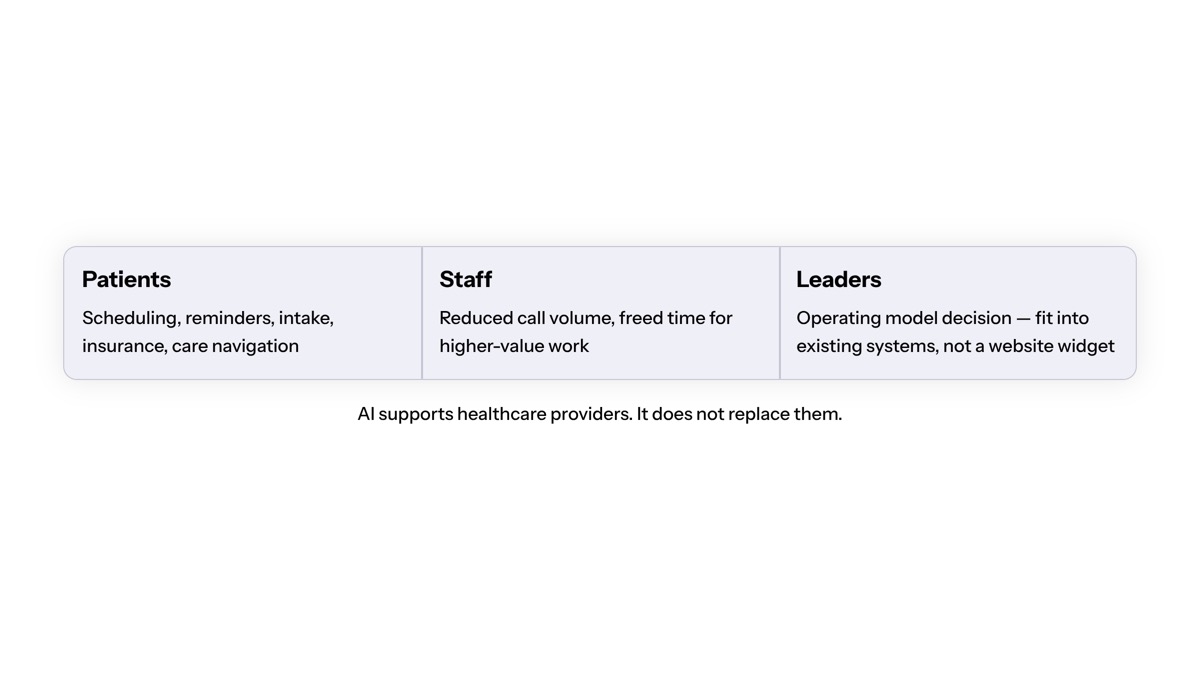 Conversational AI in healthcare visual for The Right Role for Healthcare Professionals and AI Assistants