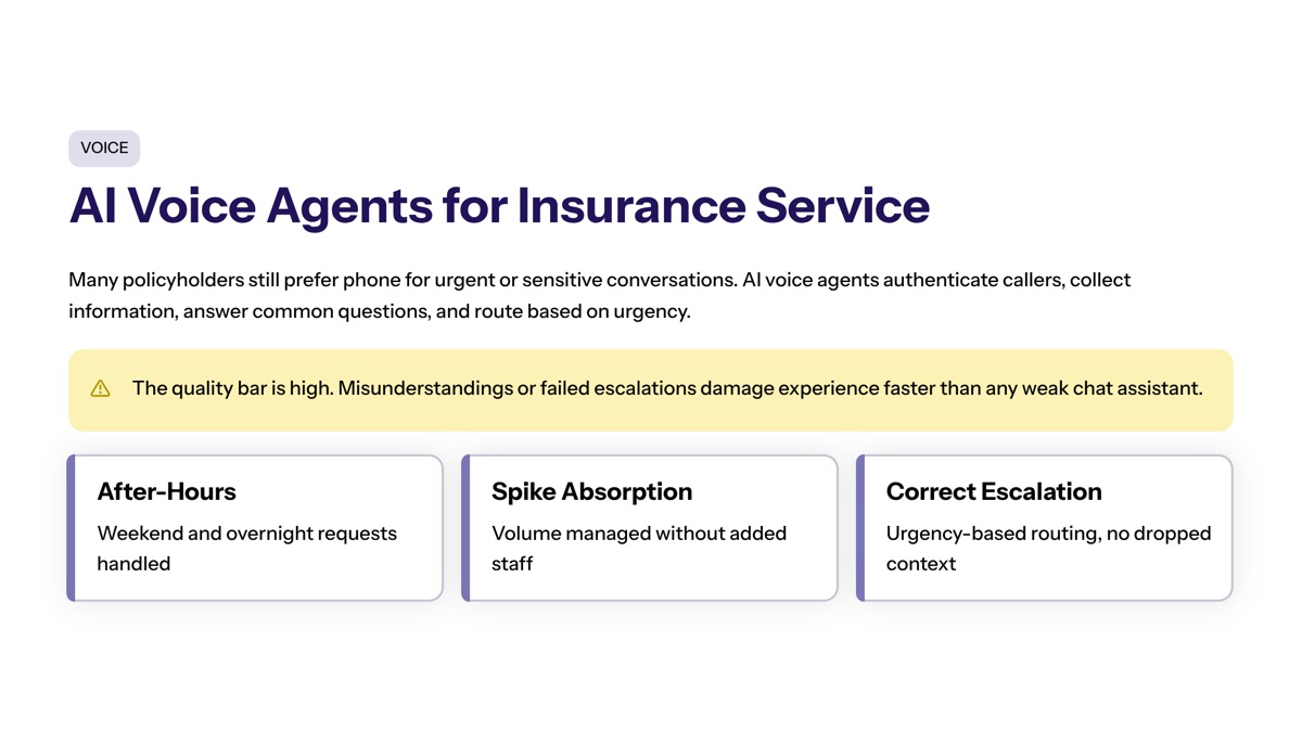 Conversational AI in insurance visual for AI Voice Agents for Insurance Service