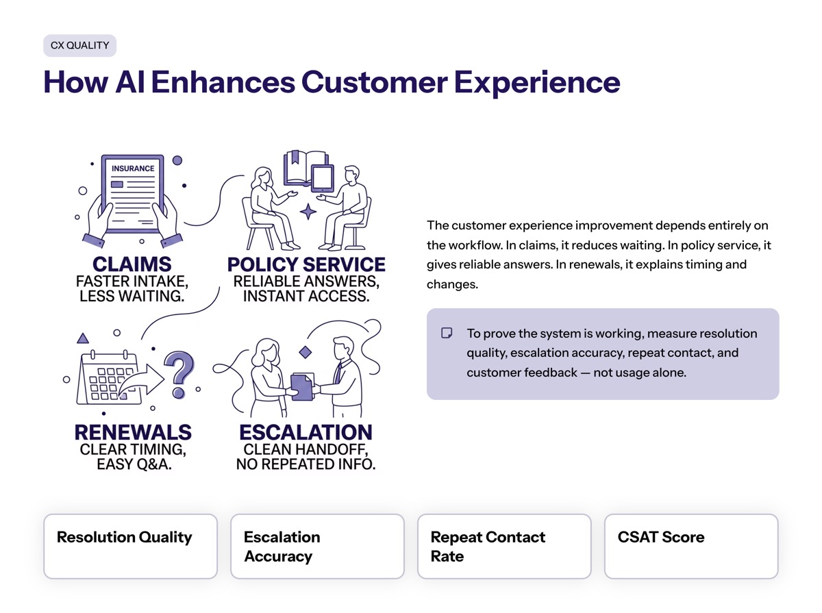 Conversational AI in insurance visual for How AI Enhances Customer Experience