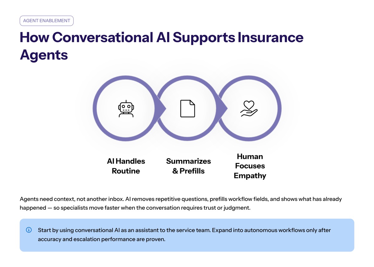 Conversational AI in insurance visual for How Conversational AI Supports Insurance Agents