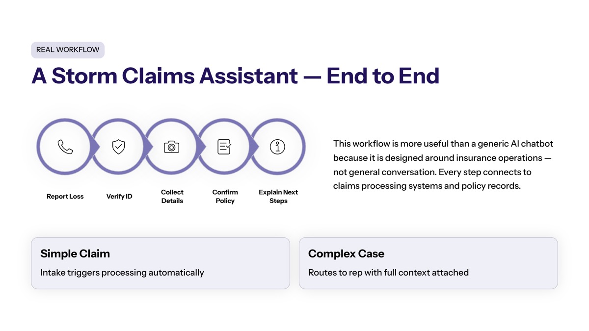 Conversational AI in insurance visual for Example of Conversational AI in Insurance