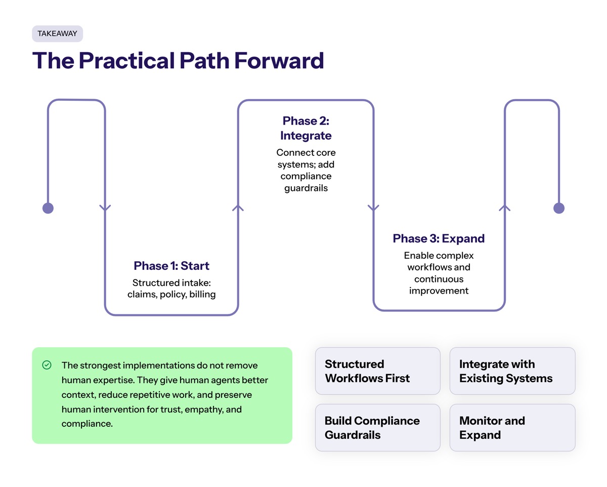 Conversational AI in insurance visual for Final Takeaway