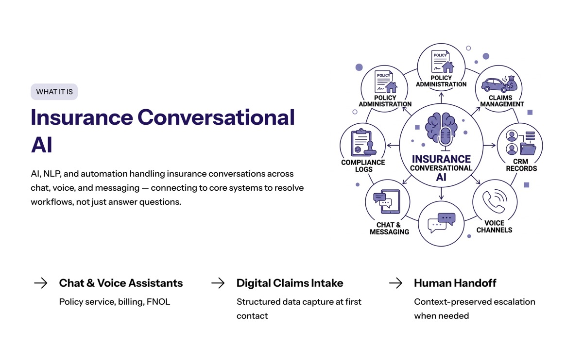 Conversational AI in insurance visual for What Is Insurance Conversational AI
