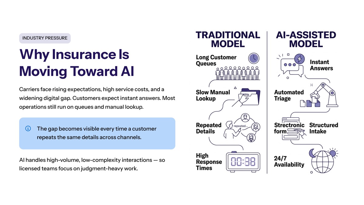 Conversational AI in insurance visual for Why the Insurance Industry Is Moving Toward AI