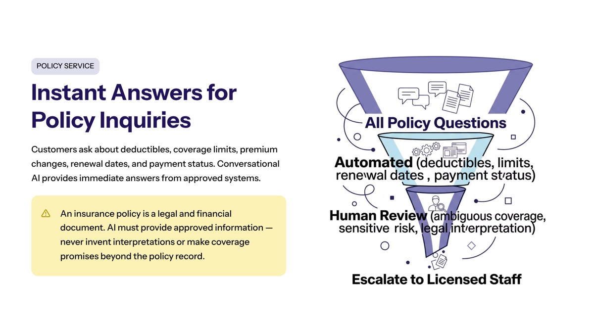 Conversational AI in insurance visual for Instant Answers for Policy Inquiries