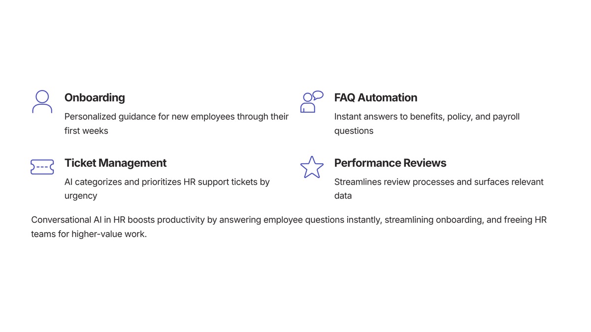 Conversational AI use cases visual for HR Support and Employee Service