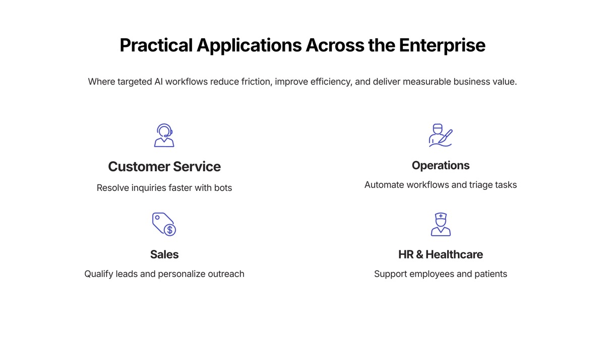 Conversational AI use cases visual for Conversational AI Use Cases: Practical Applications