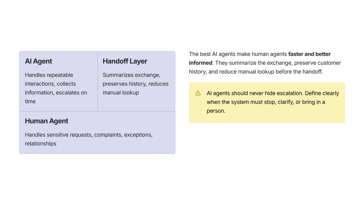 Conversational AI use cases visual for AI Agents and Human Agents