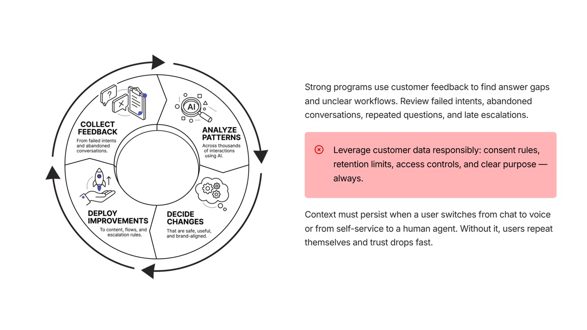 Conversational AI use cases visual for Data, Feedback, and Continuous Improvement