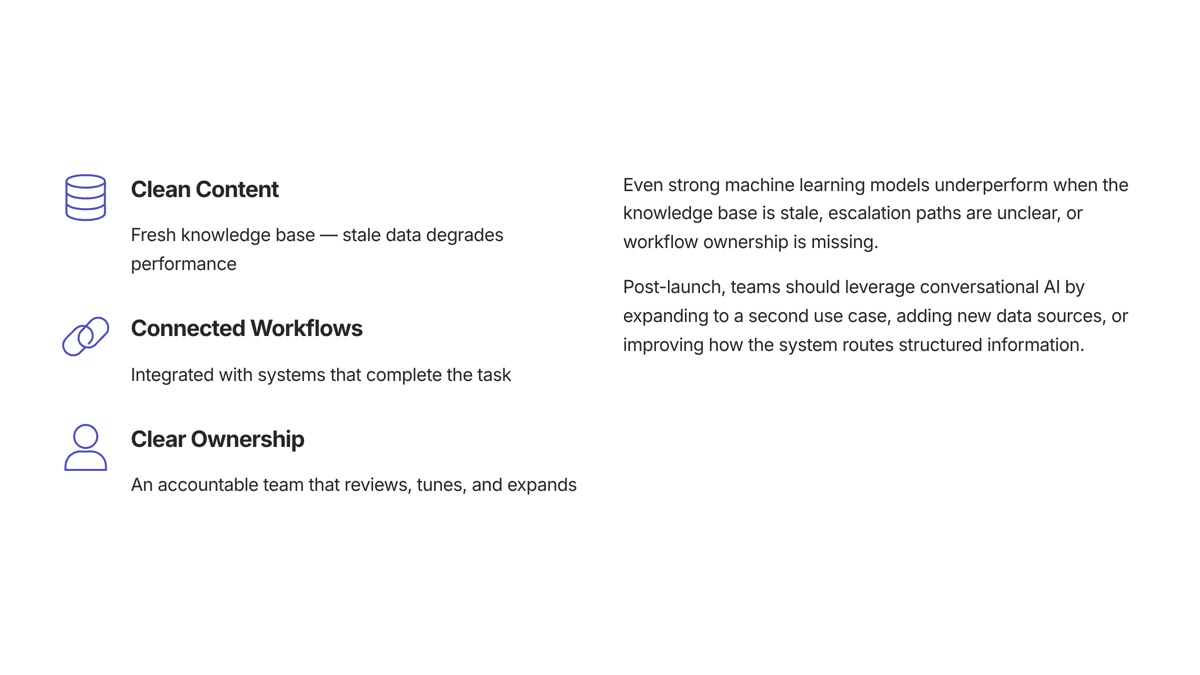 Conversational AI use cases visual for Role of AI Systems in Implementation