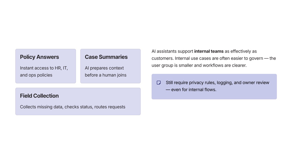 Conversational AI use cases visual for AI Assistants and Employee Productivity