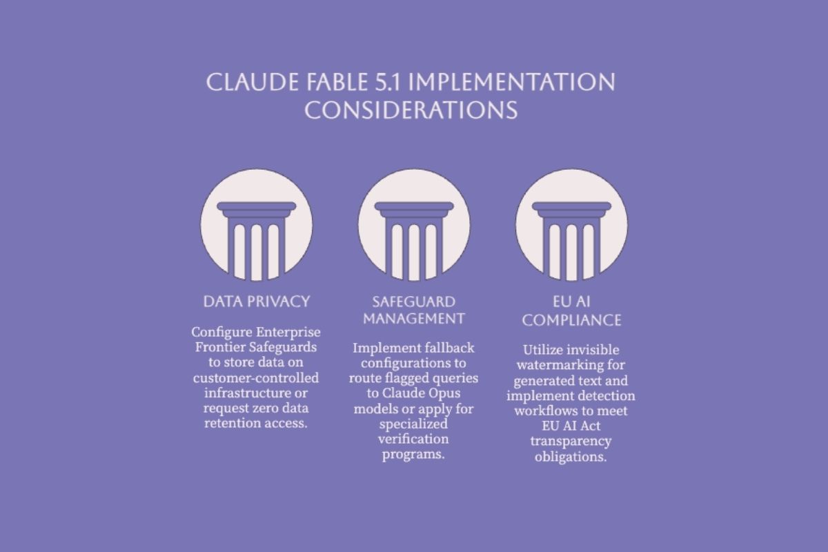 Claude Fable 5.1 implementation considerations for data privacy safeguards and EU AI Act compliance