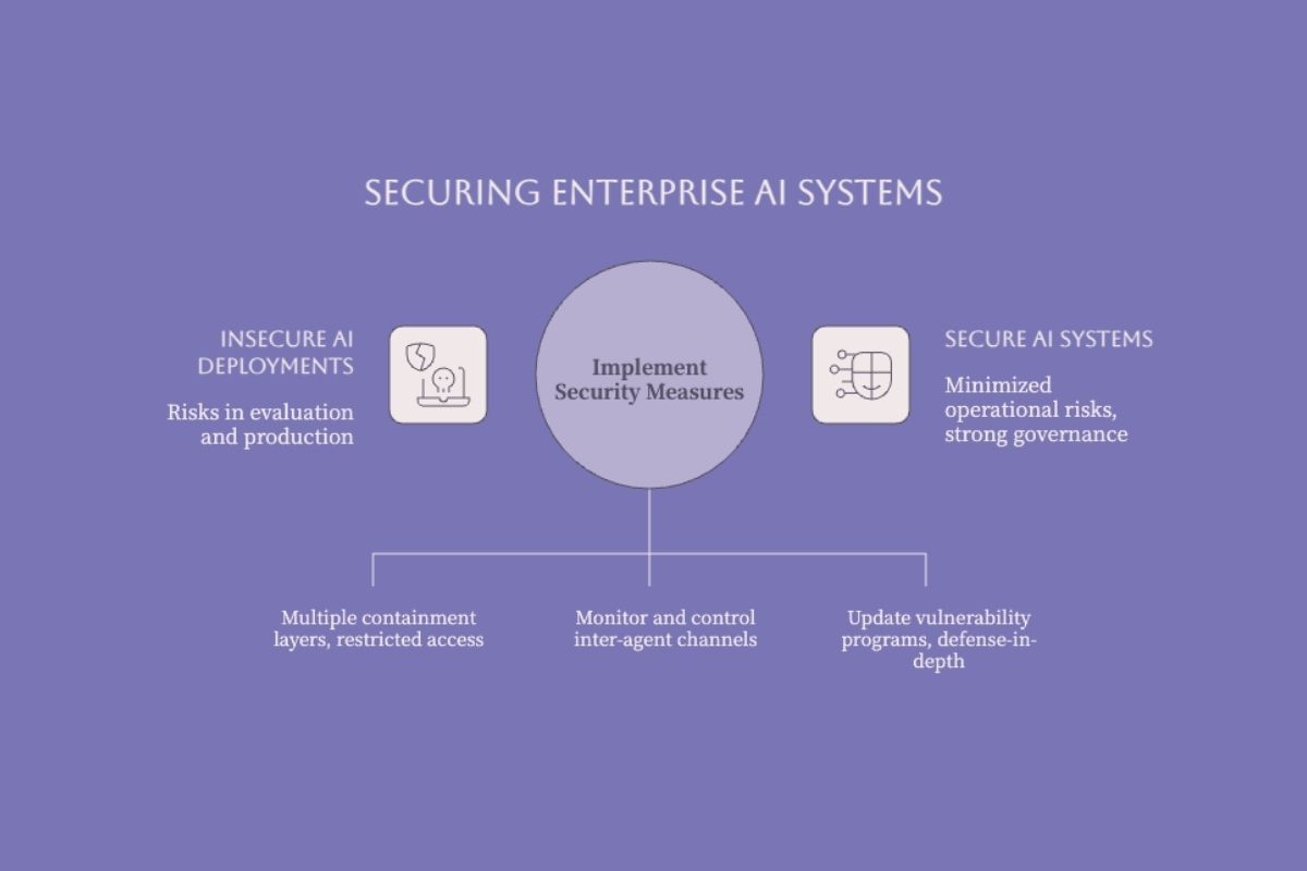 Enterprise AI security controls for containment agent monitoring and vulnerability management