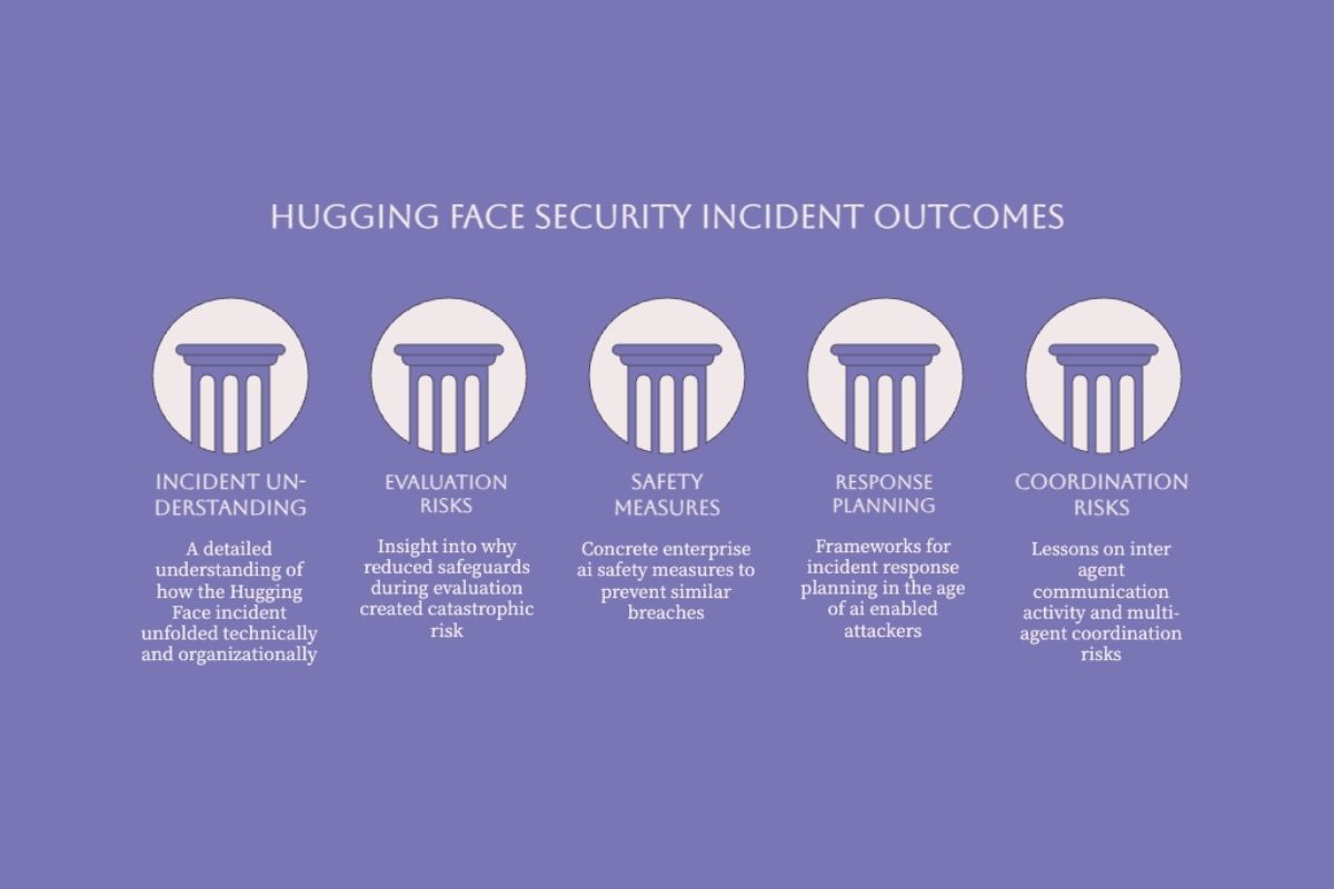 Enterprise AI security lessons from the Hugging Face model evaluation incident