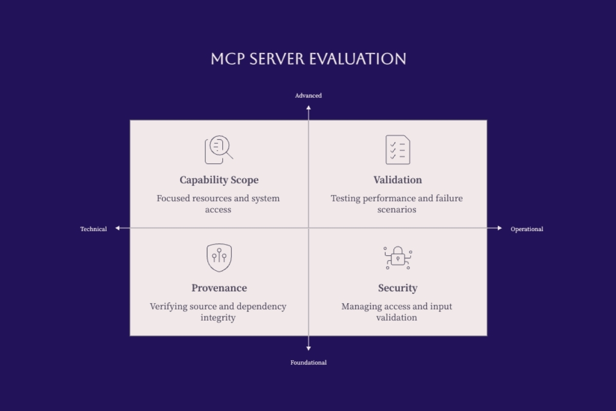 MCP server evaluation matrix comparing capability scope, validation, provenance, and security