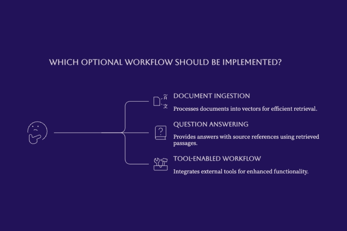 Optional document-ingestion, question-answering, and tool-enabled workflows around Ollama