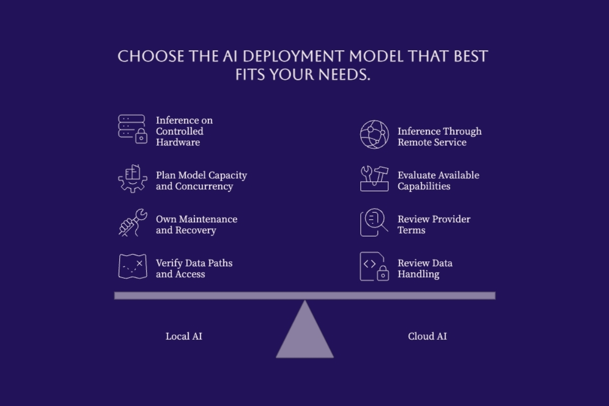 Local and cloud AI comparison covering capacity, maintenance, access, provider terms, and data handling