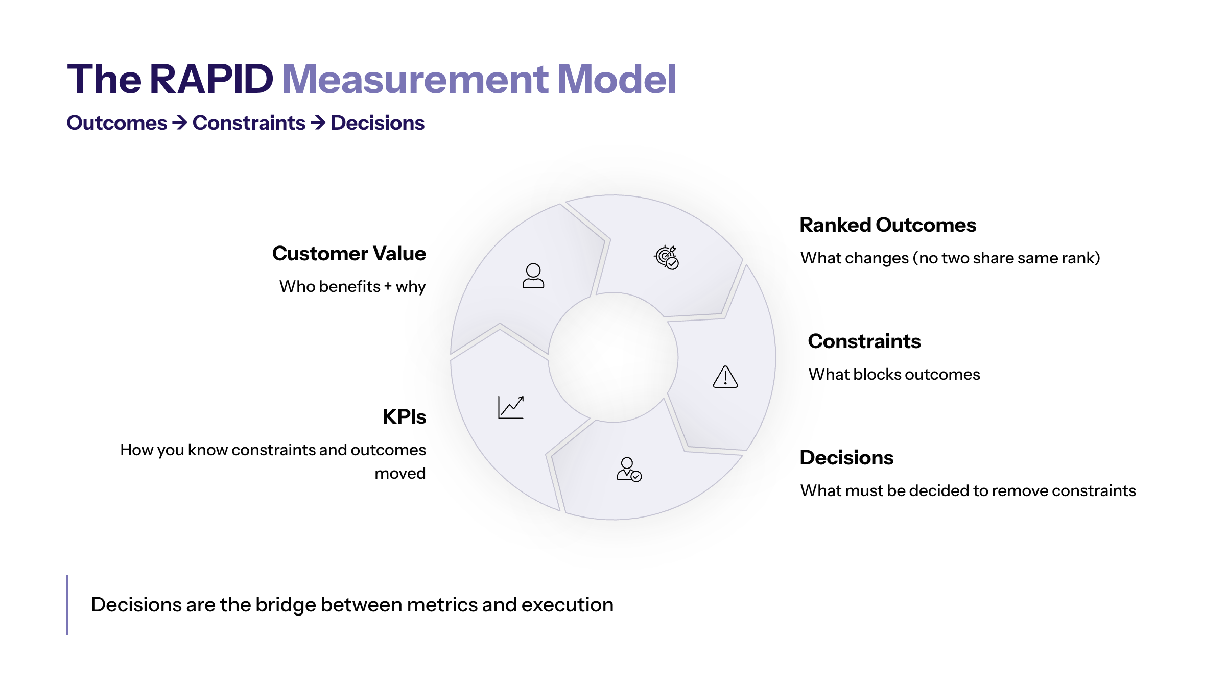 Diagram supporting The Better Reading Is That Privacy Is Becoming A Platform Choice